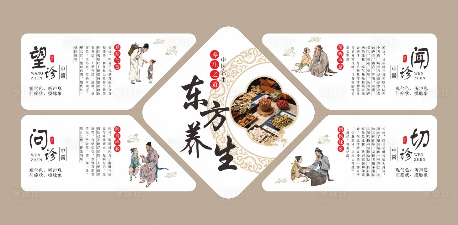 源文件下载【享设计】搜索编号：61660036108315440【养生望闻问切文化墙】