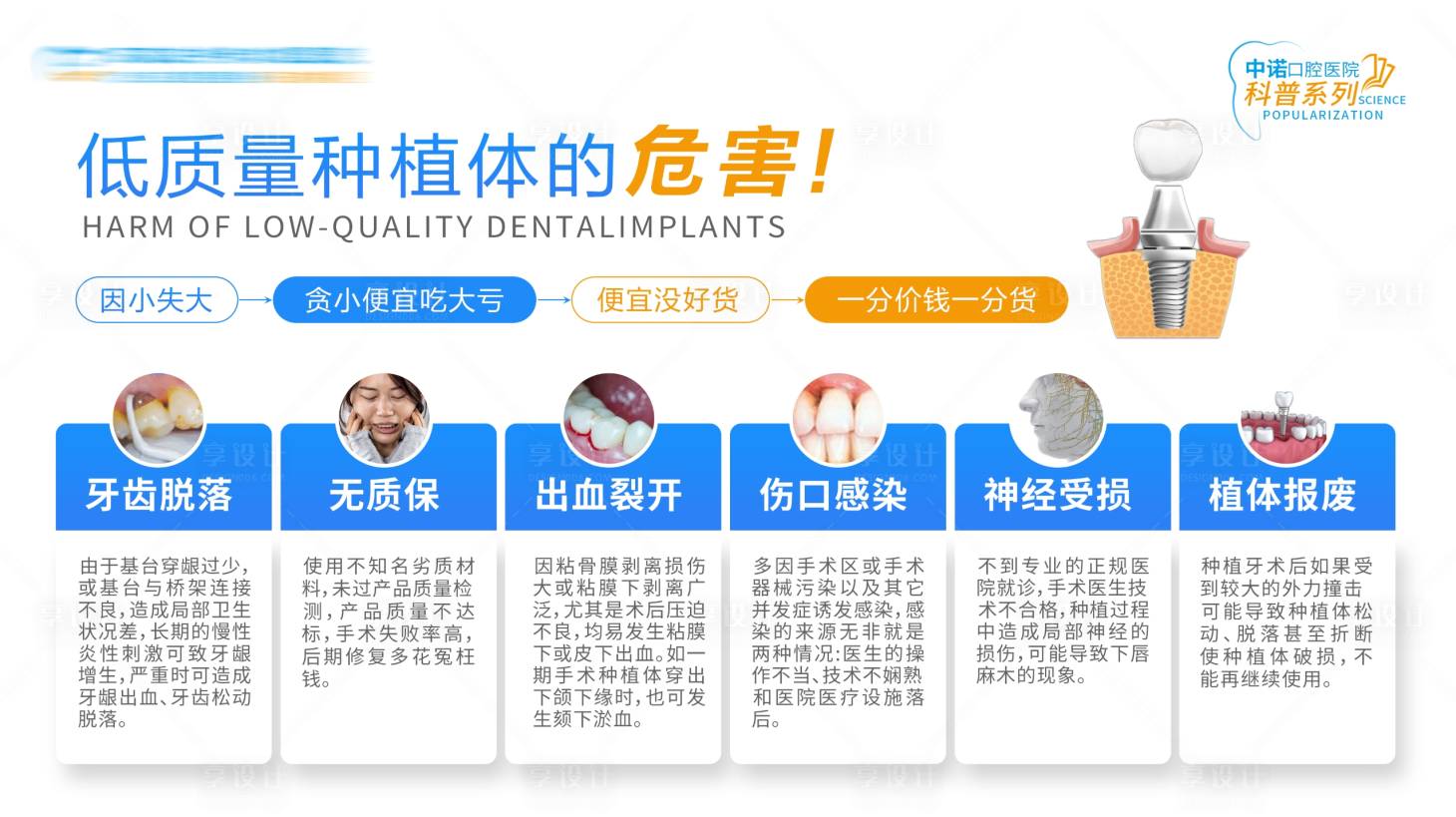 源文件下载【享设计】搜索编号：74140036144311123【种植牙科普海报展板】
