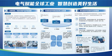 源文件下载【享设计】搜索编号：85280035893933180【电气科技展板】
