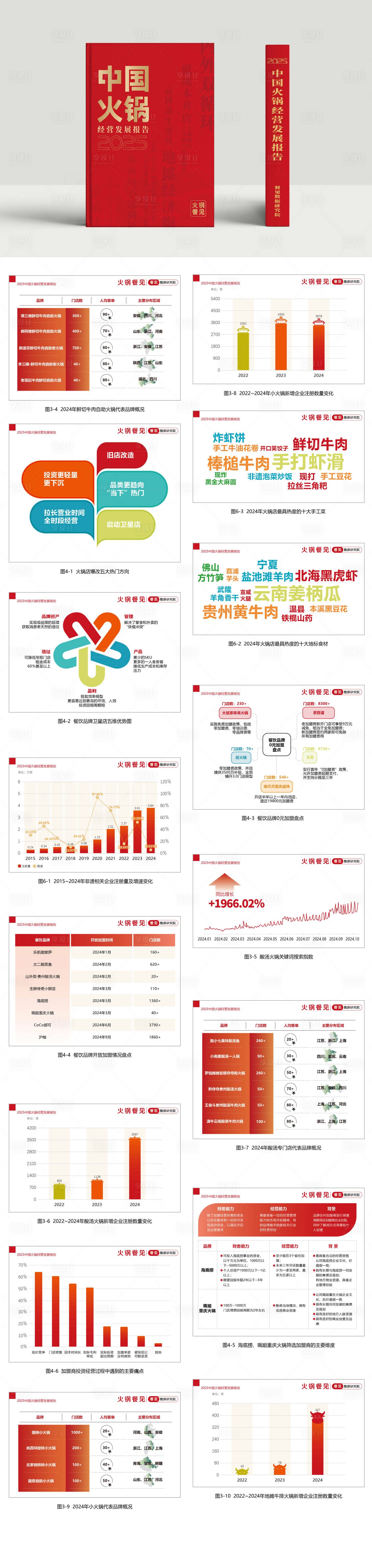 源文件下载【享设计】搜索编号：93840035746419710【书籍数据图表ppt设计】