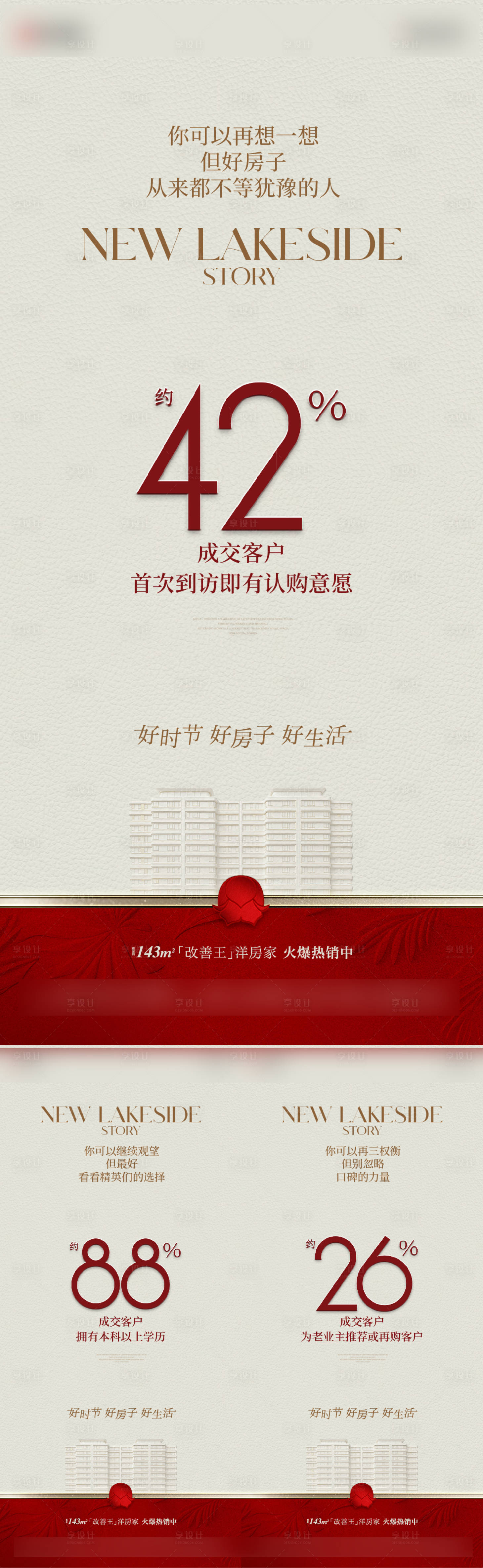 源文件下载【享设计】搜索编号：46110036069092562【地产热销成交海报】