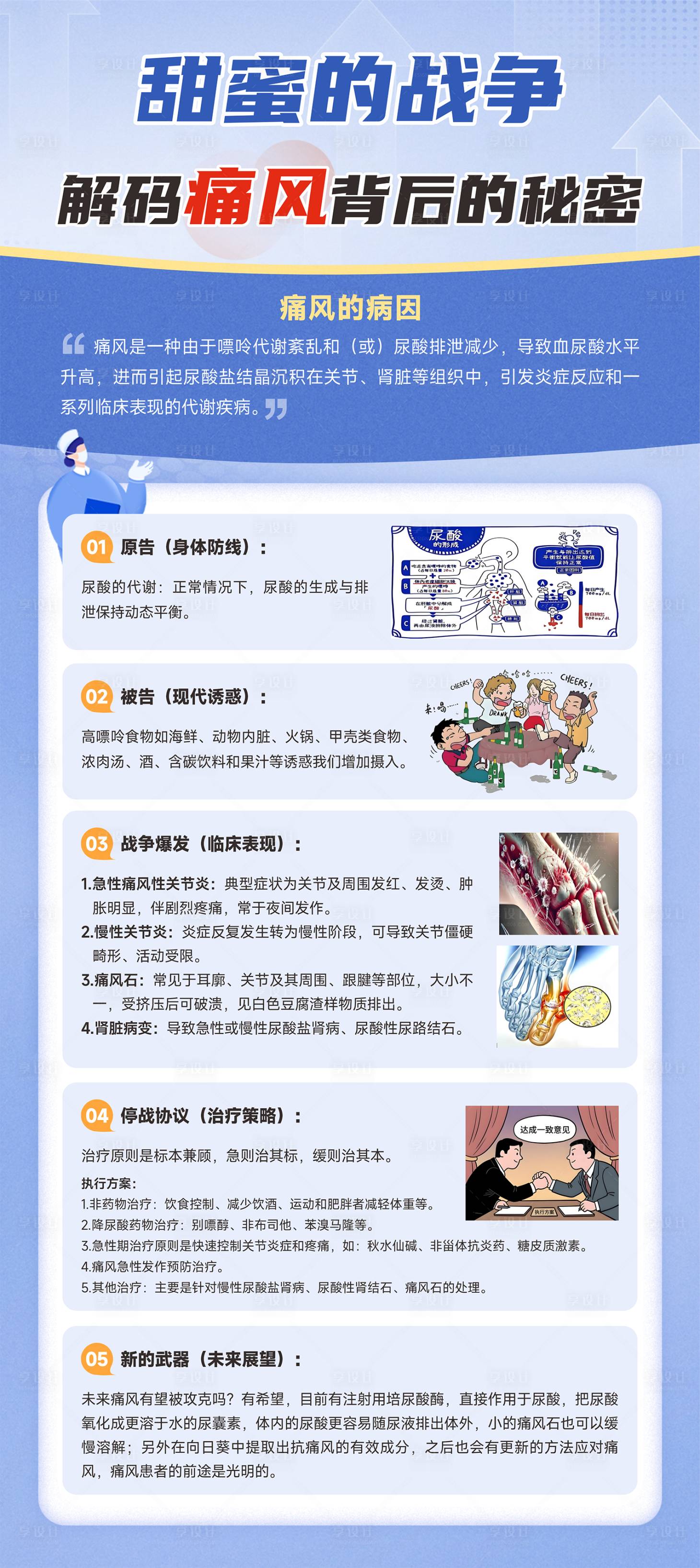 源文件下载【享设计】搜索编号：23120036121219443【痛风海报】
