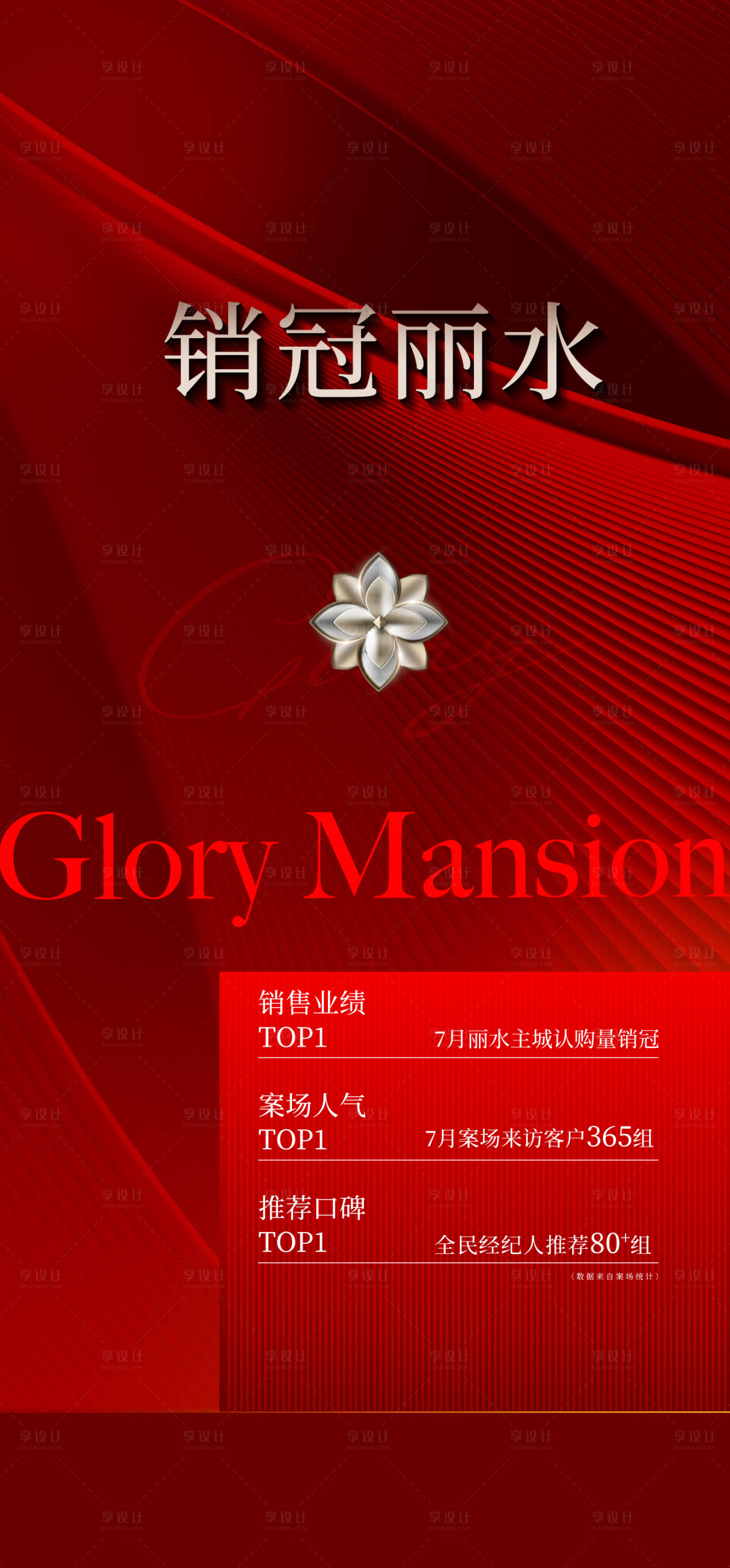 源文件下载【享设计】搜索编号：45180036115555925【销冠业绩海报】