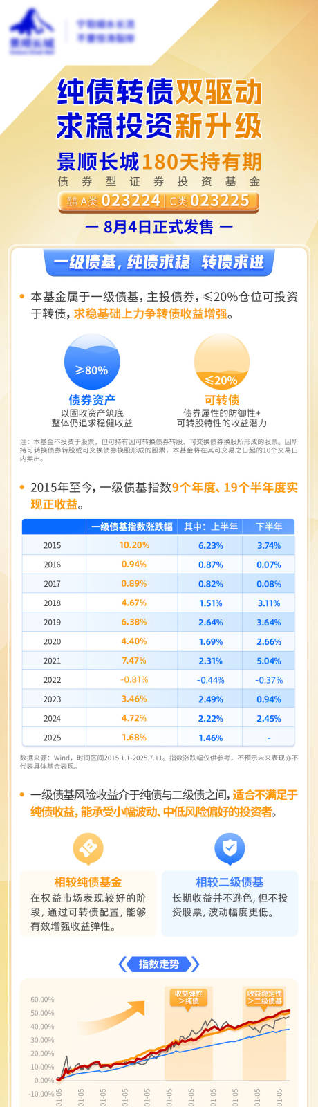 源文件下载【享设计】搜索编号：12010035593934181【金融长图】