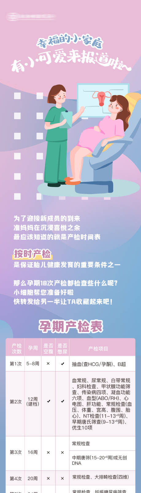 源文件下载【享设计】搜索编号：37400036010983720【孕期检查表科普知识详情页微信长图】