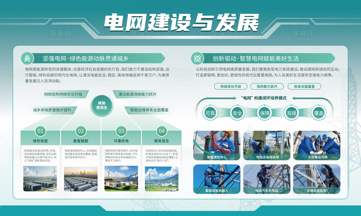 源文件下载【享设计】搜索编号：81140035661056672【电力电网建设和发展展板】