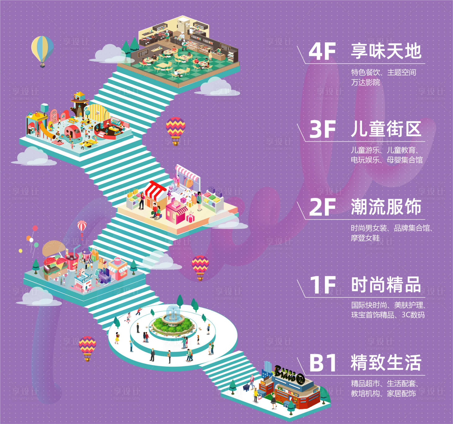 源文件下载【享设计】搜索编号：27630035766519980【商场楼层业态分布导览图】