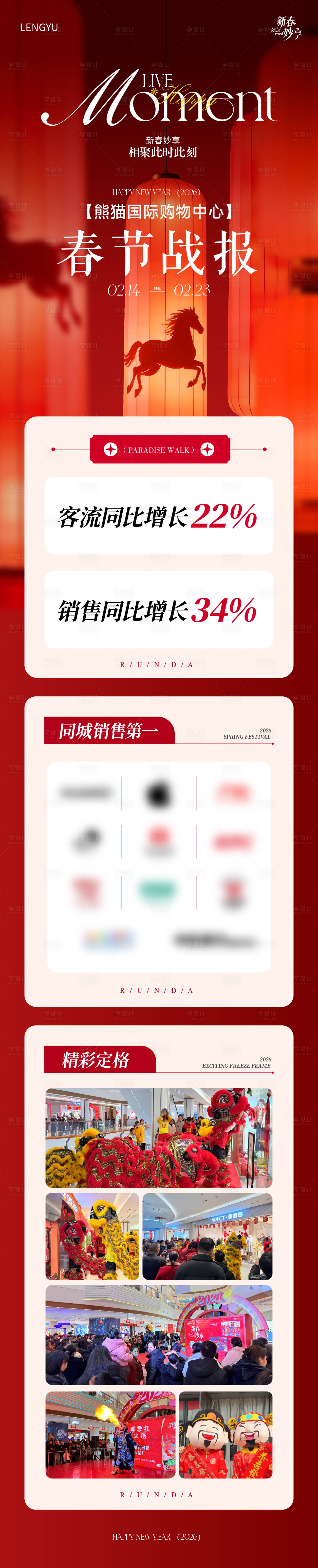 源文件下载【享设计】搜索编号：82610035648511666【商业假日新年客流销售战报喜报长图】