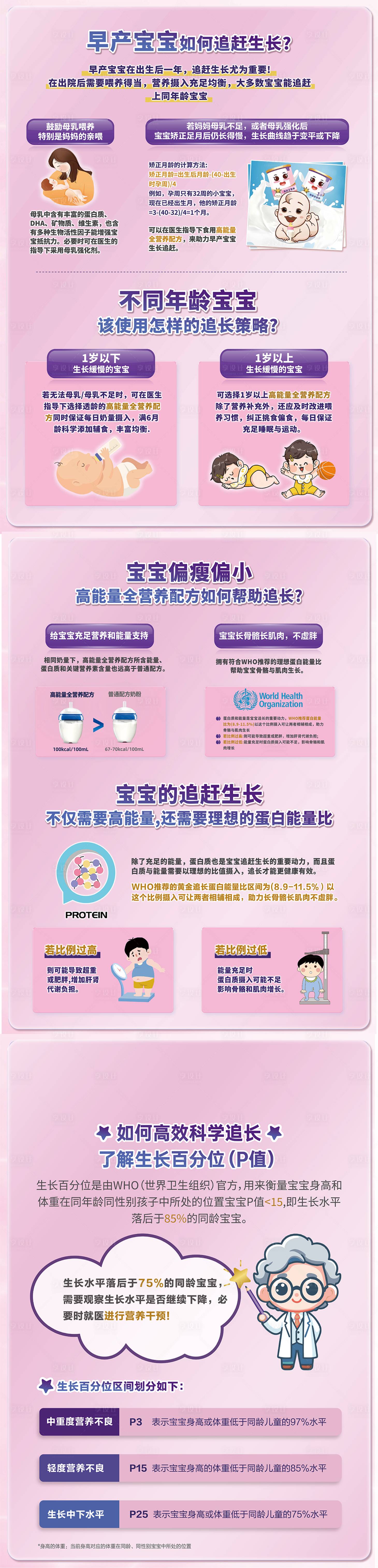 源文件下载【享设计】搜索编号：30610035937649931【奶粉科普展板】
