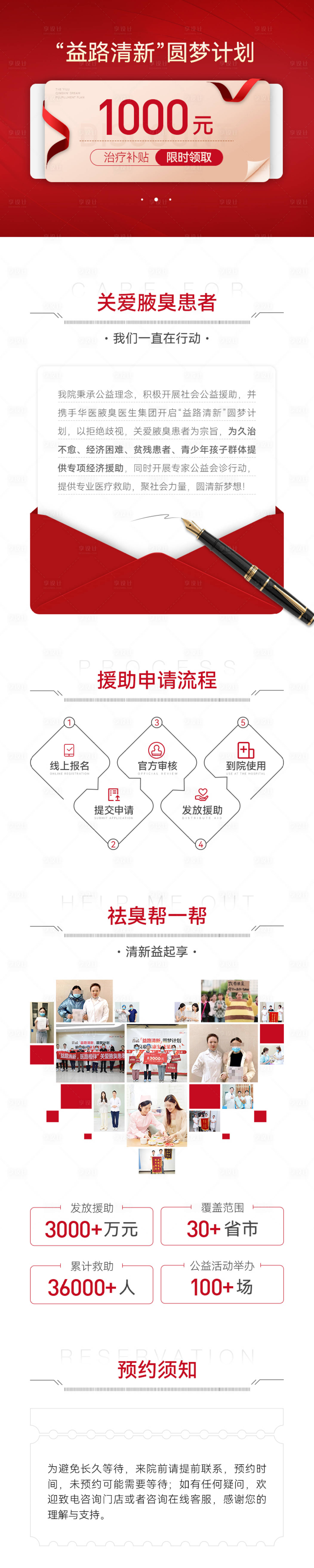 源文件下载【享设计】搜索编号：97040036007576234【医美美团高德优惠流程专题长图】