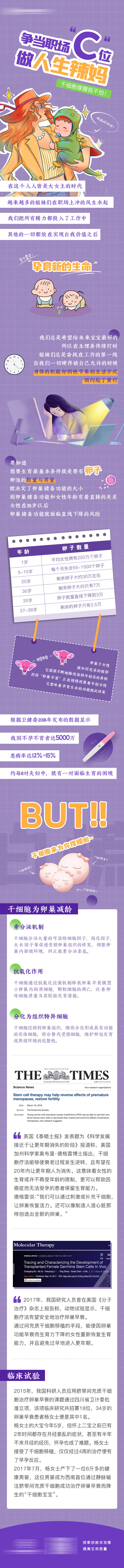 源文件下载【享设计】搜索编号：54680036009444668【产妇孕妈新生儿干细胞科普长图】