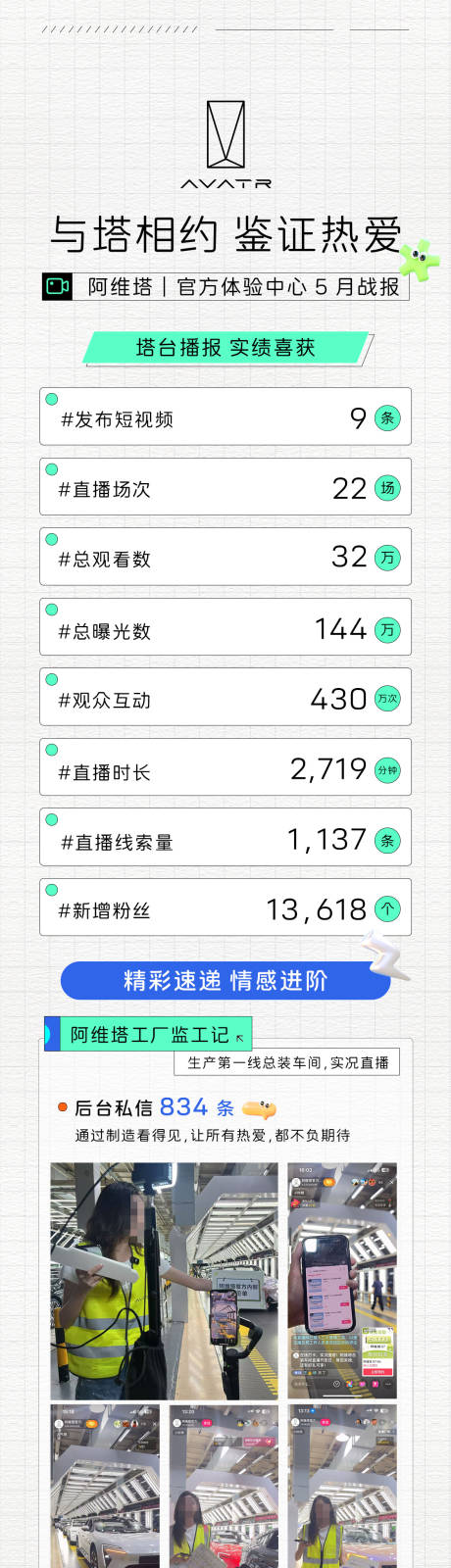 源文件下载【享设计】搜索编号：99610035745935316【汽车总结战报】