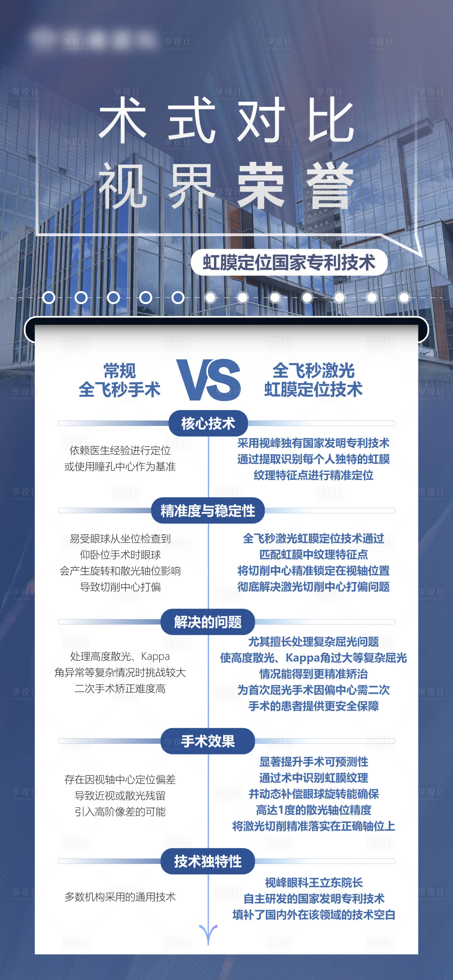 源文件下载【享设计】搜索编号：57060035802137089【眼科术式对比】