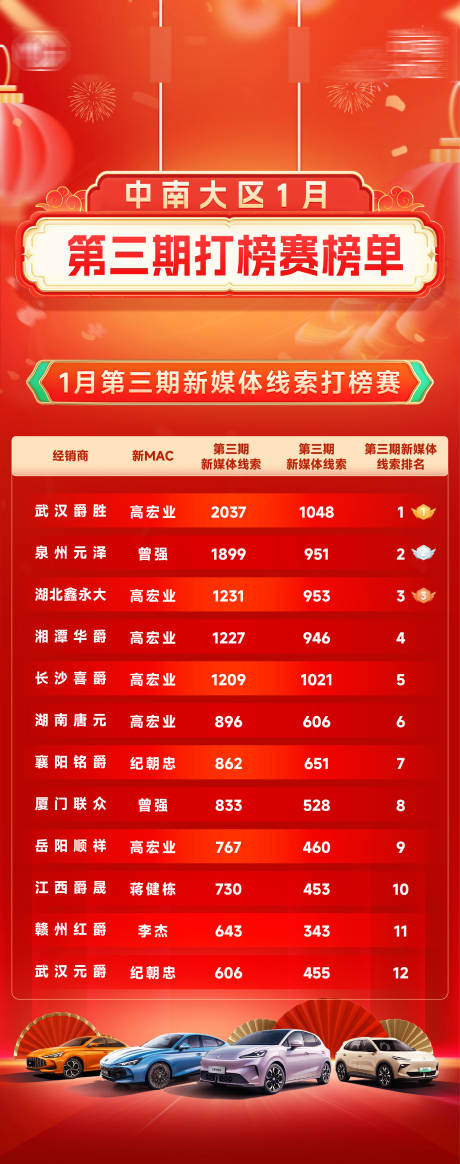 源文件下载【享设计】搜索编号：84550035674542627【榜单海报】