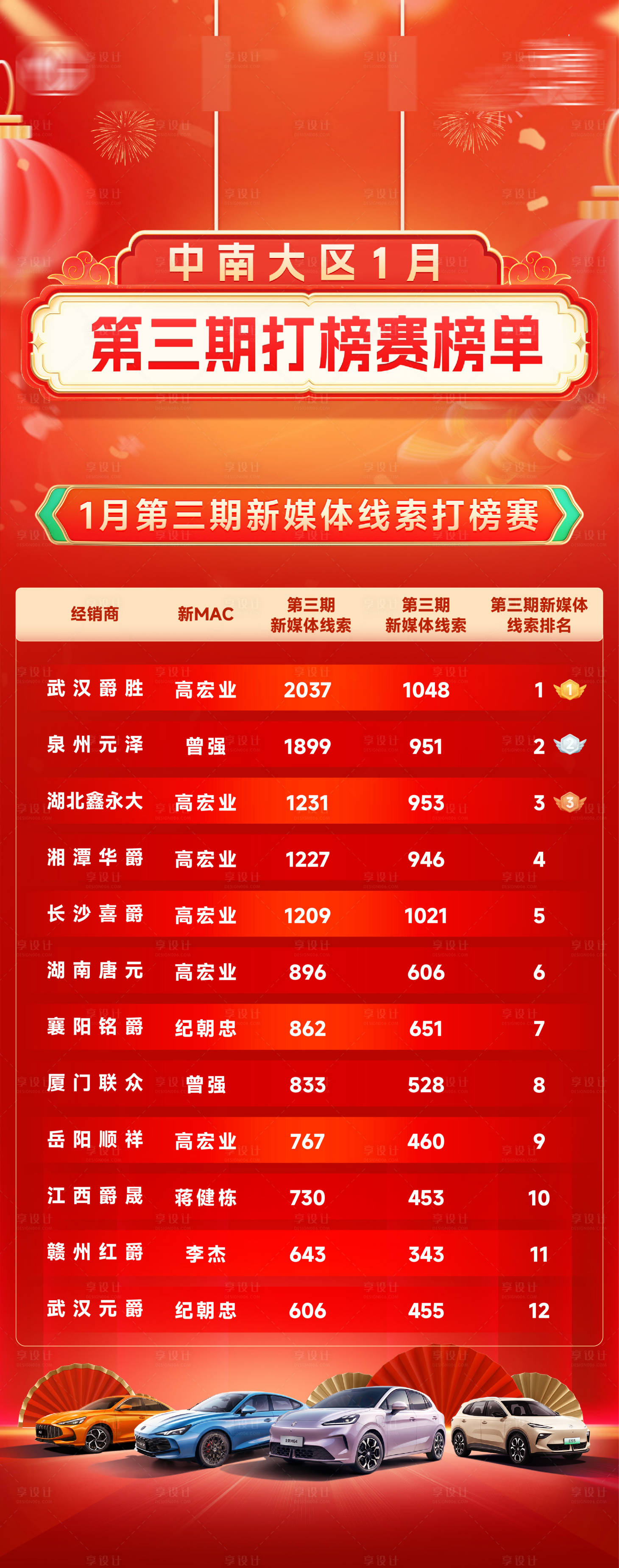 源文件下载【享设计】搜索编号：84550035674542627【榜单海报】