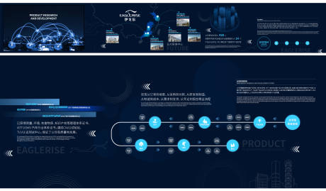 源文件下载【享设计】搜索编号：62270035909435285【企业展厅科技感大屏品牌文化墙】