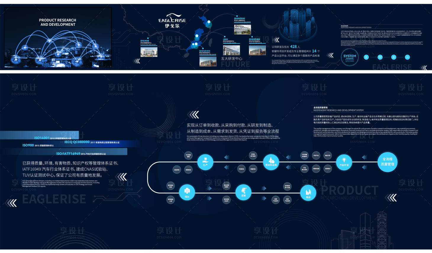 源文件下载【享设计】搜索编号：62270035909435285【企业展厅科技感大屏品牌文化墙】