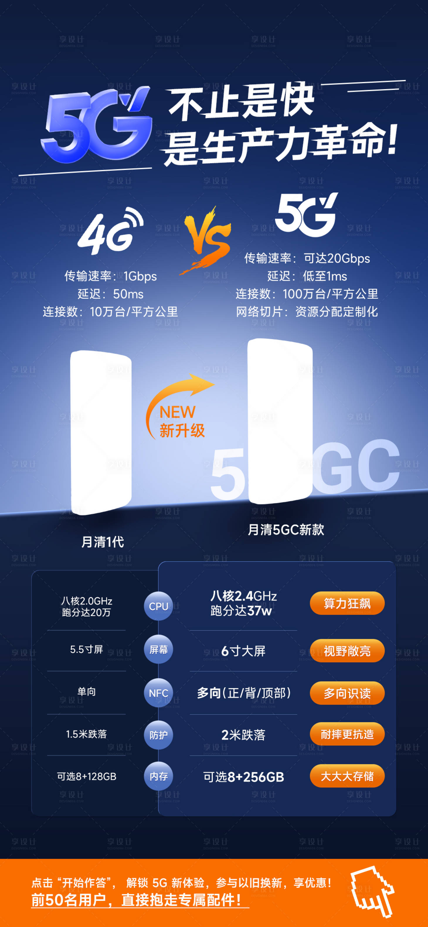 源文件下载【享设计】搜索编号：71460035899003326【新品升级海报】