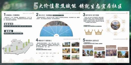 源文件下载【享设计】搜索编号：94540036018343482【地产价值点品牌文化墙背景板】