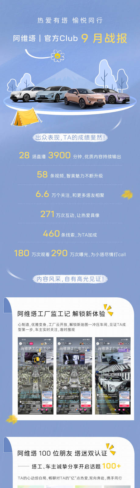 源文件下载【享设计】搜索编号：97970035746574885【汽车直播数据插画风长图战报】