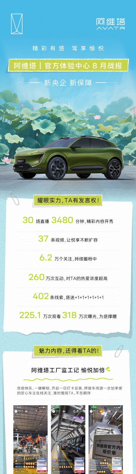 源文件下载【享设计】搜索编号：15170035746308262【汽车夏季战报长图】