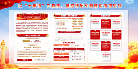 源文件下载【享设计】搜索编号：74650035836071005【党建展板工作报告】