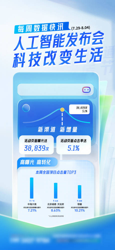 源文件下载【享设计】搜索编号：11300036116128815【AI科技数据海报】