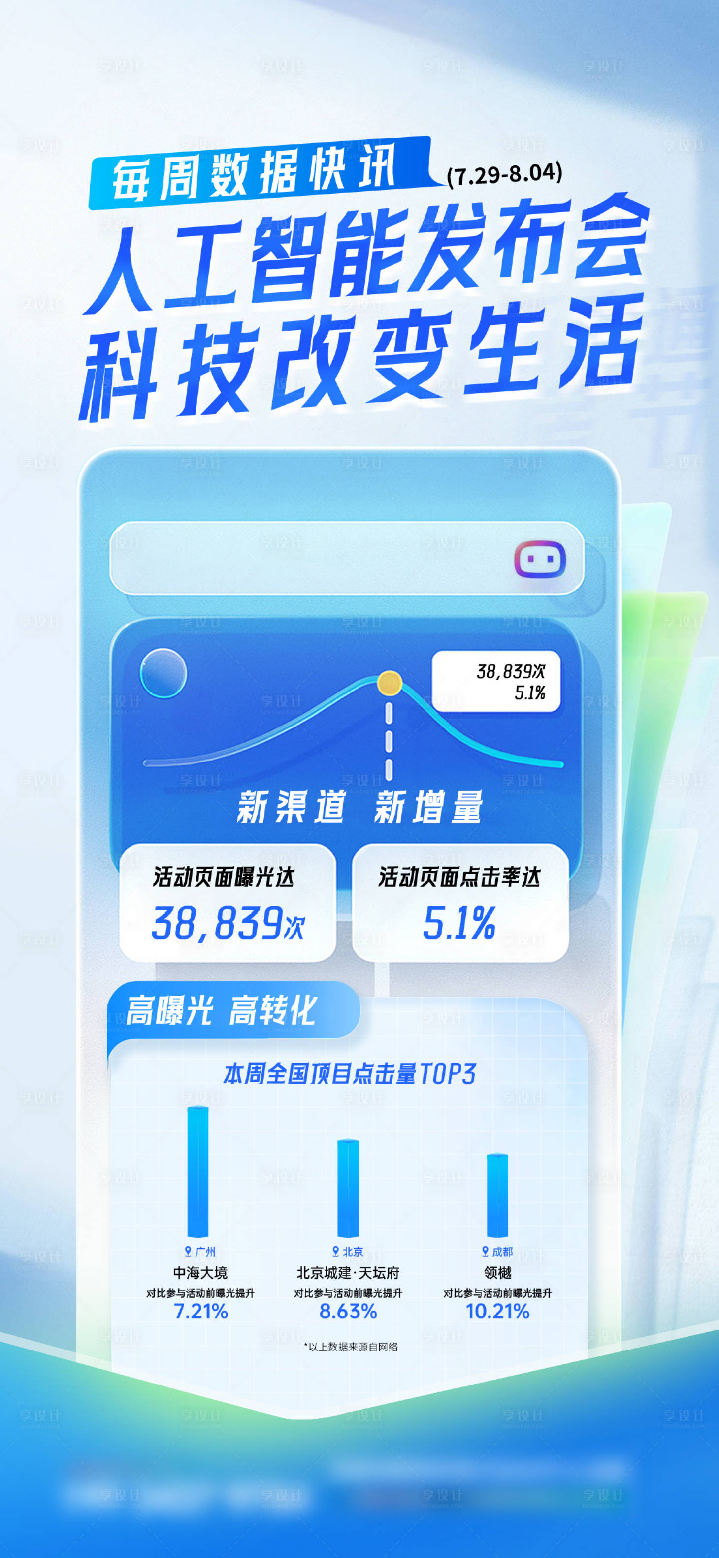 源文件下载【享设计】搜索编号：11300036116128815【AI科技数据海报】