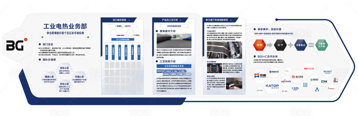 源文件下载【享设计】搜索编号：72690035825956845【企业公司部门品牌形象文化墙】