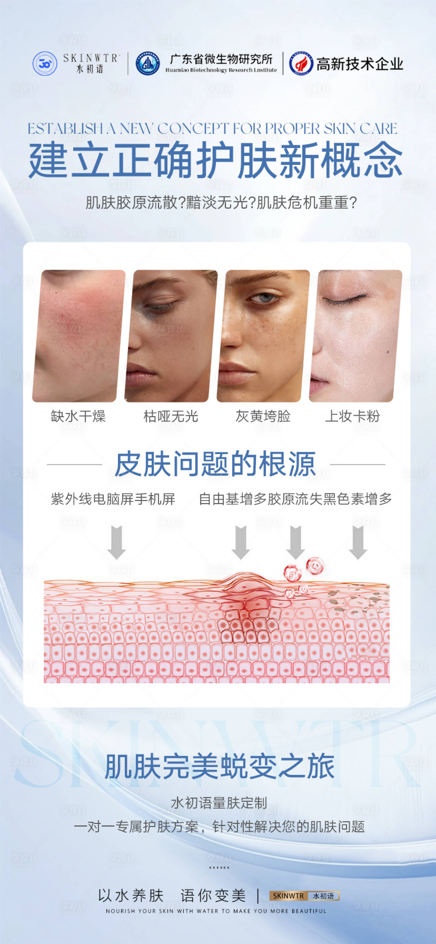 源文件下载【享设计】搜索编号：48550035785483942【科普海报】