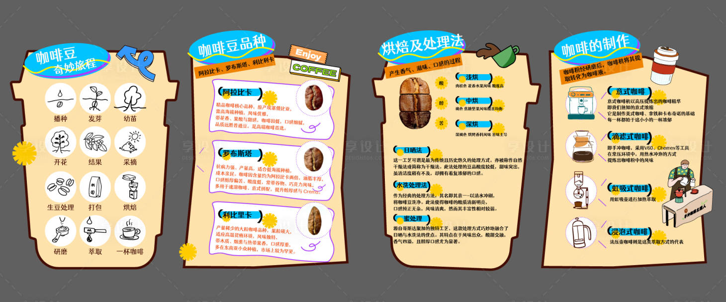 源文件下载【享设计】搜索编号：63610035943183409【咖啡节知识】