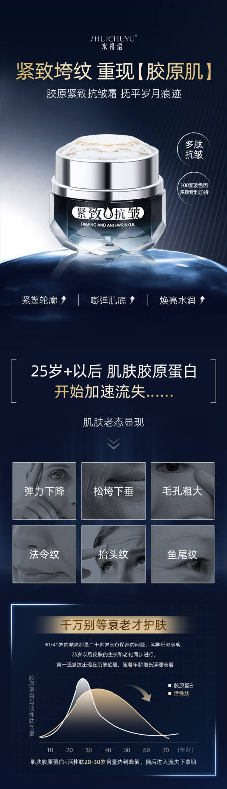 源文件下载【享设计】搜索编号：41290035785845415【护肤品详情页】