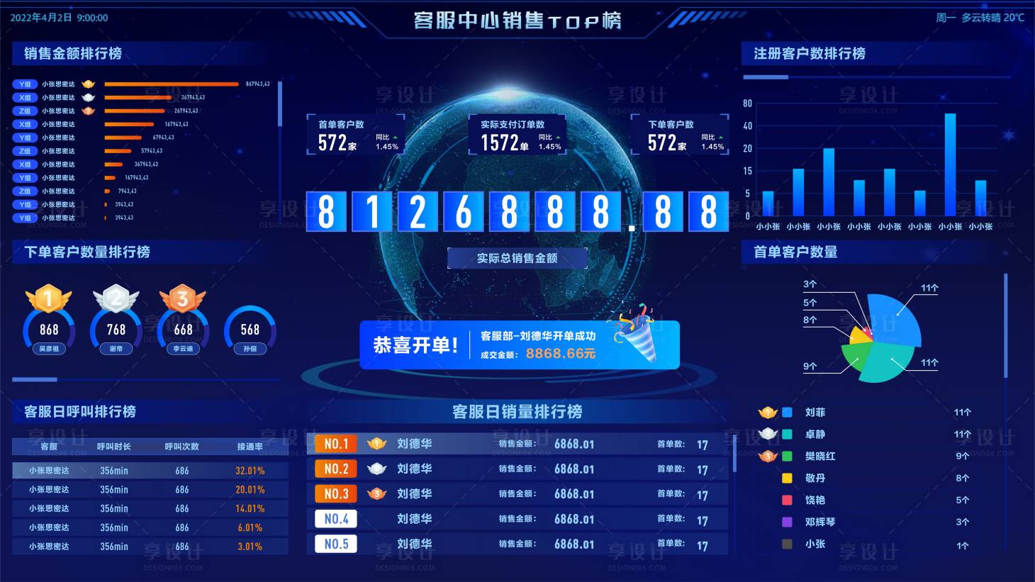 源文件下载【享设计】搜索编号：42510035942671940【科技感数据可视化大屏】