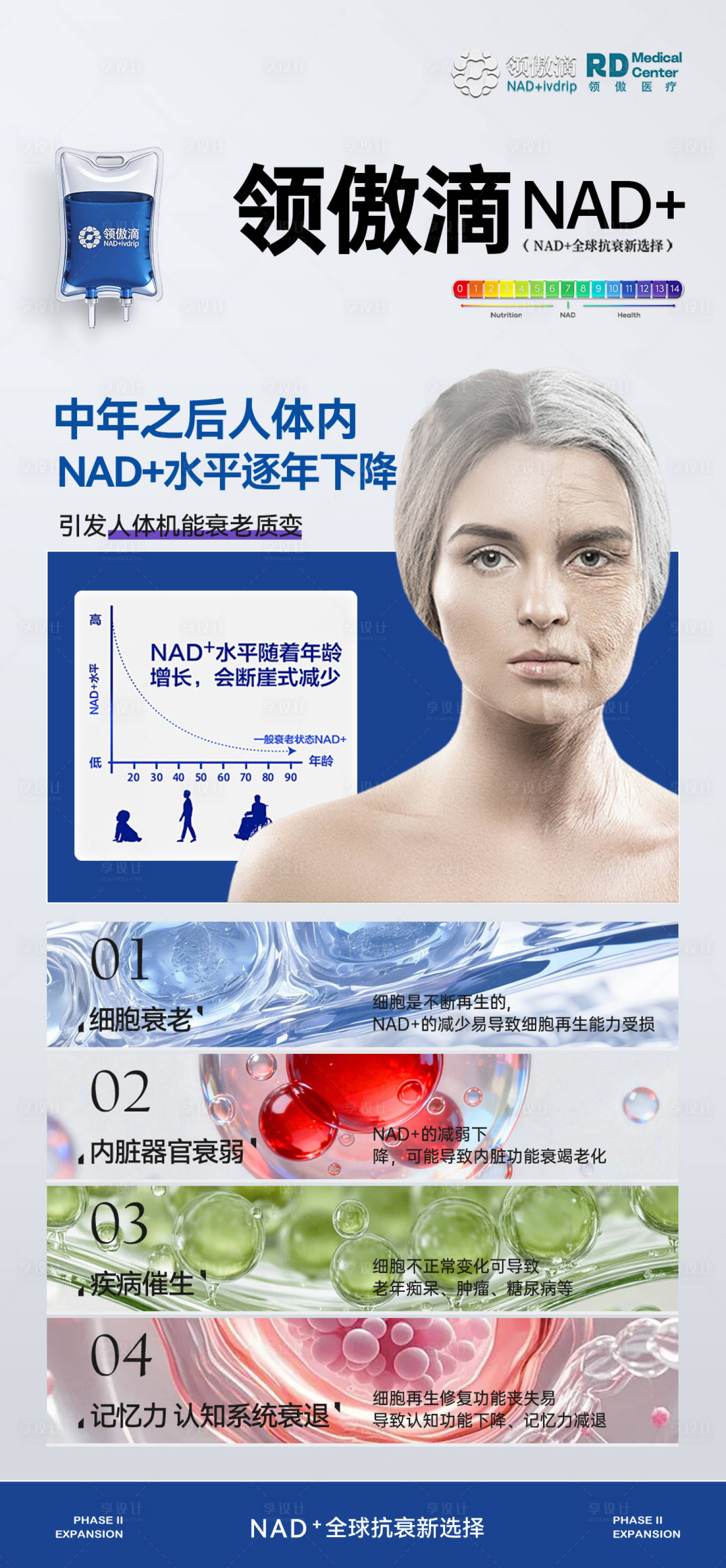源文件下载【享设计】搜索编号：83280035722138388【科普海报】