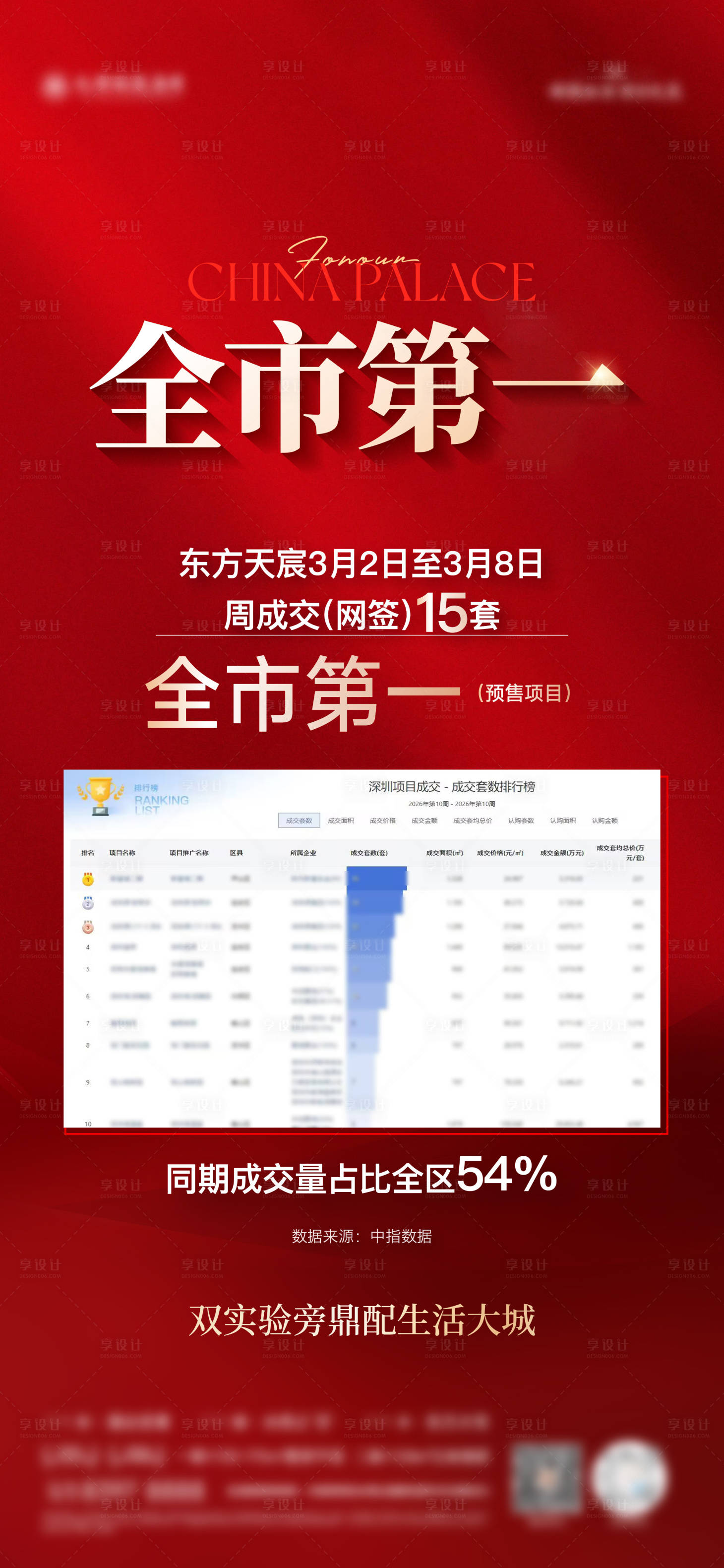 源文件下载【享设计】搜索编号：27340035833211342【地产热销海报】
