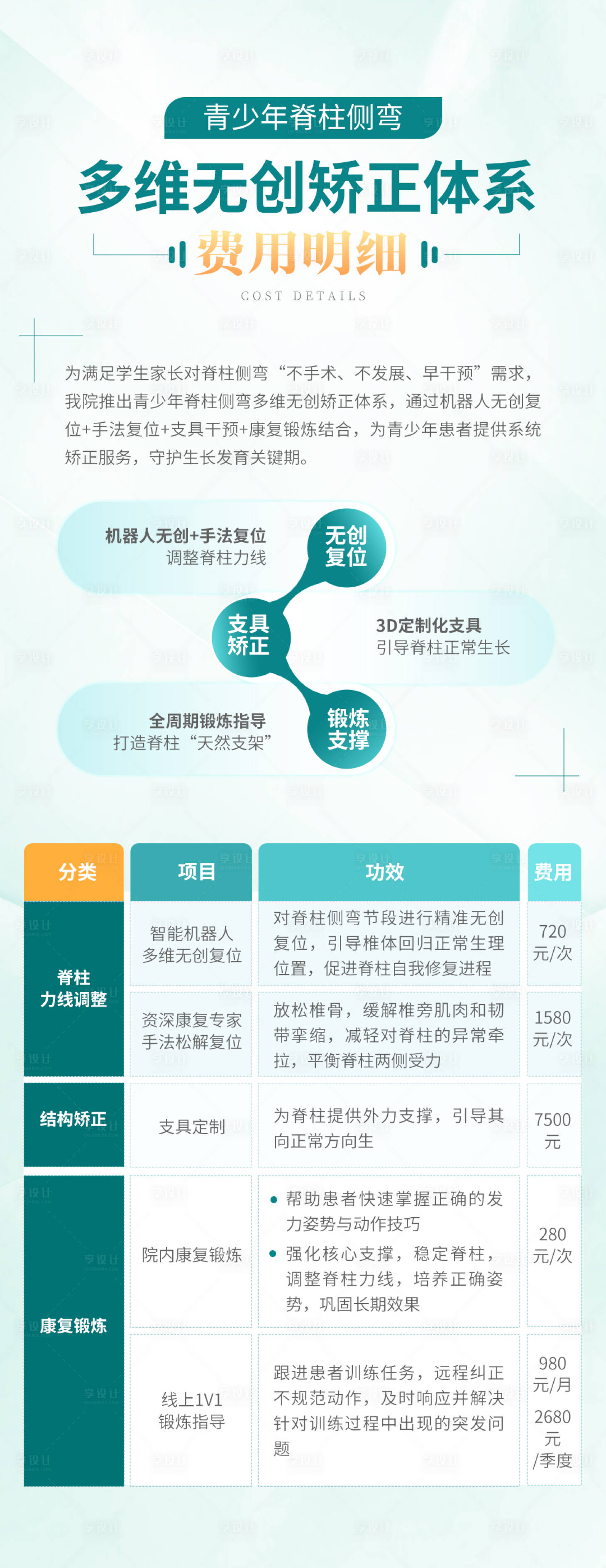 源文件下载【享设计】搜索编号：22460035933501339【医疗费用明细】