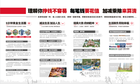 源文件下载【享设计】搜索编号：47500035777689316【地产加减乘除价值点海报展板】