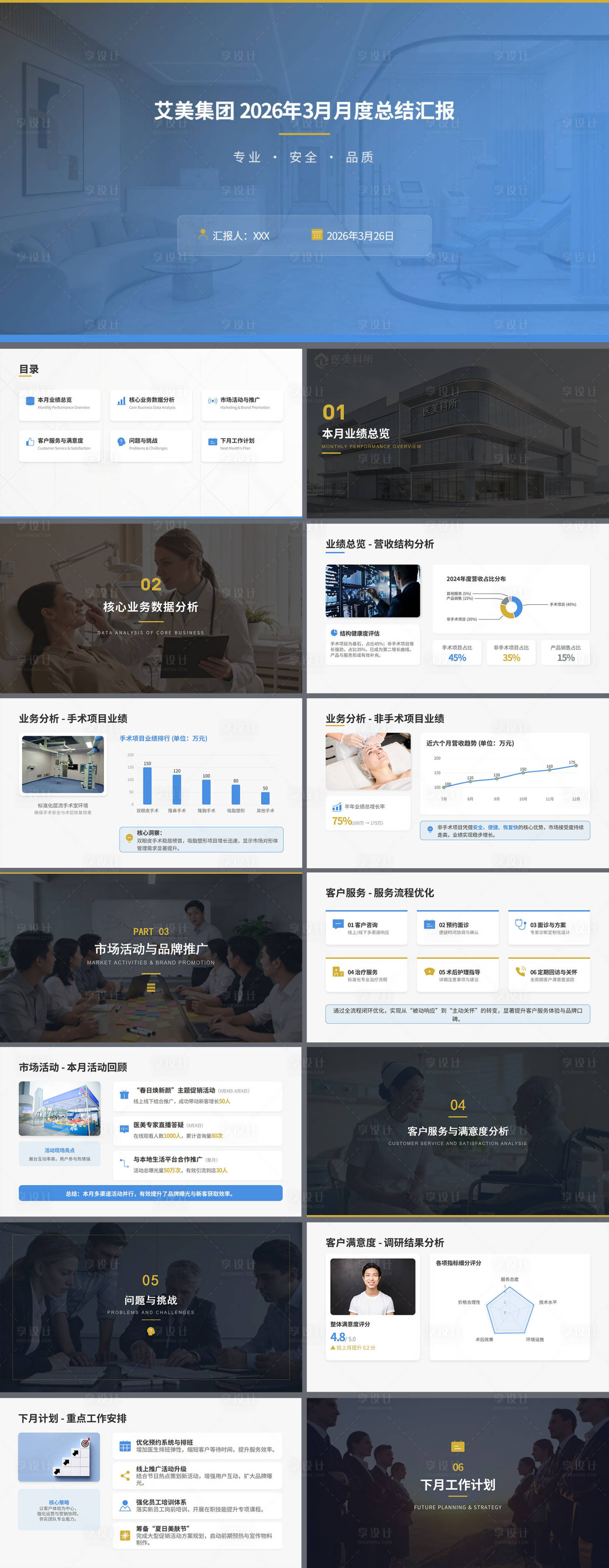 源文件下载【享设计】搜索编号：50260036043156190【医美月度汇报ppt模板】