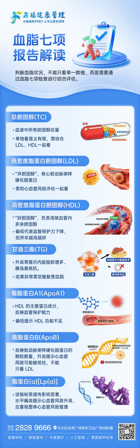 源文件下载【享设计】搜索编号：87390035810378167【健康科普报告解读海报】