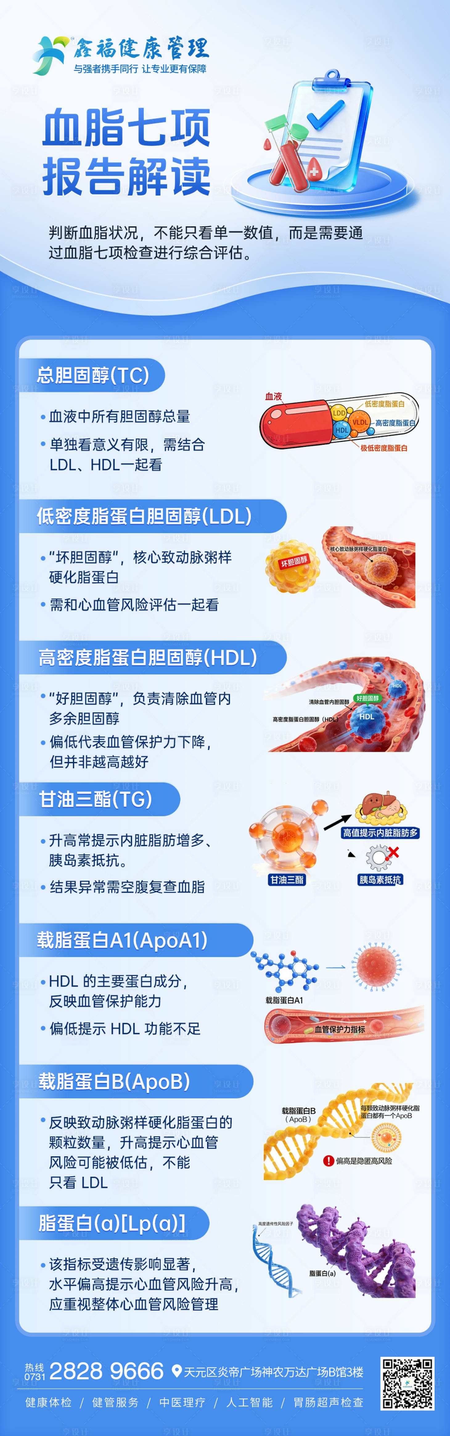 源文件下载【享设计】搜索编号：87390035810378167【健康科普报告解读海报】