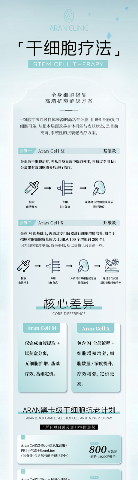 源文件下载【享设计】搜索编号：79540036110947588【干细胞疗法科普长图】