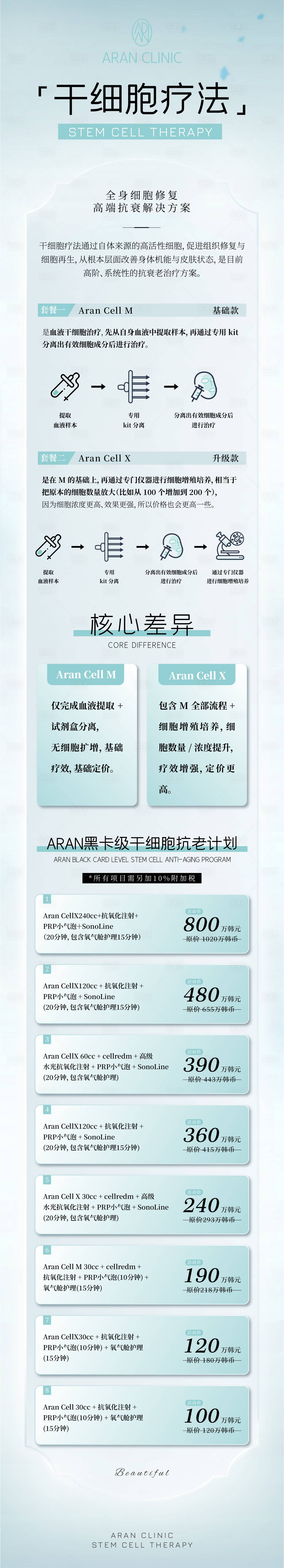 源文件下载【享设计】搜索编号：79540036110947588【干细胞疗法科普长图】