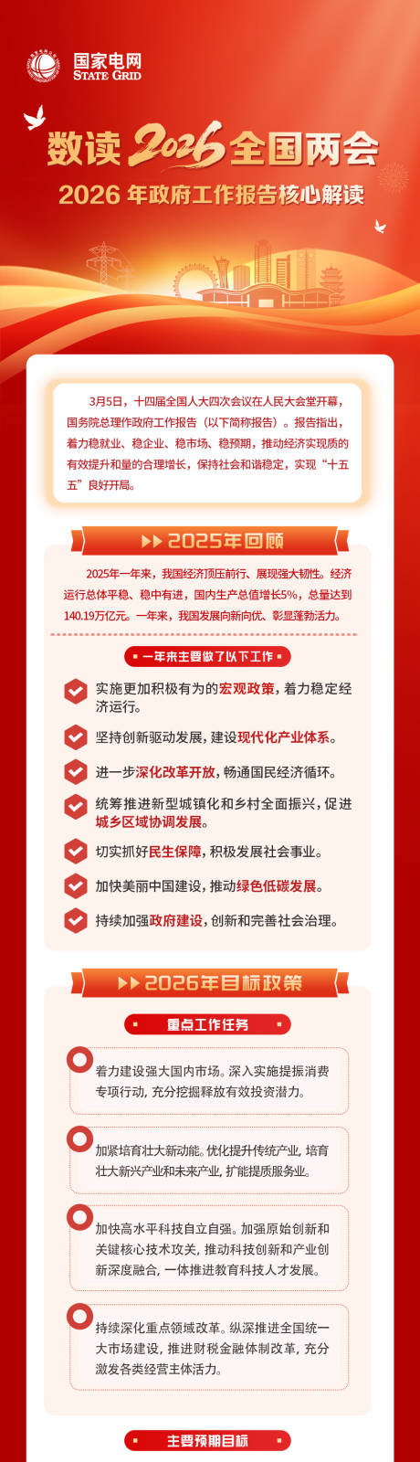 源文件下载【享设计】搜索编号：99330035841806529【潍坊电力两会报告长图】
