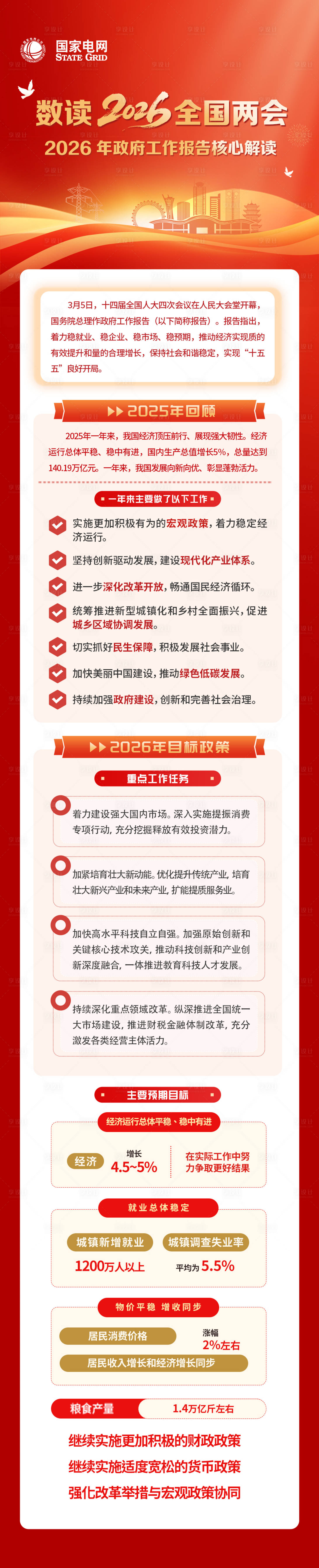 源文件下载【享设计】搜索编号：99330035841806529【潍坊电力两会报告长图】