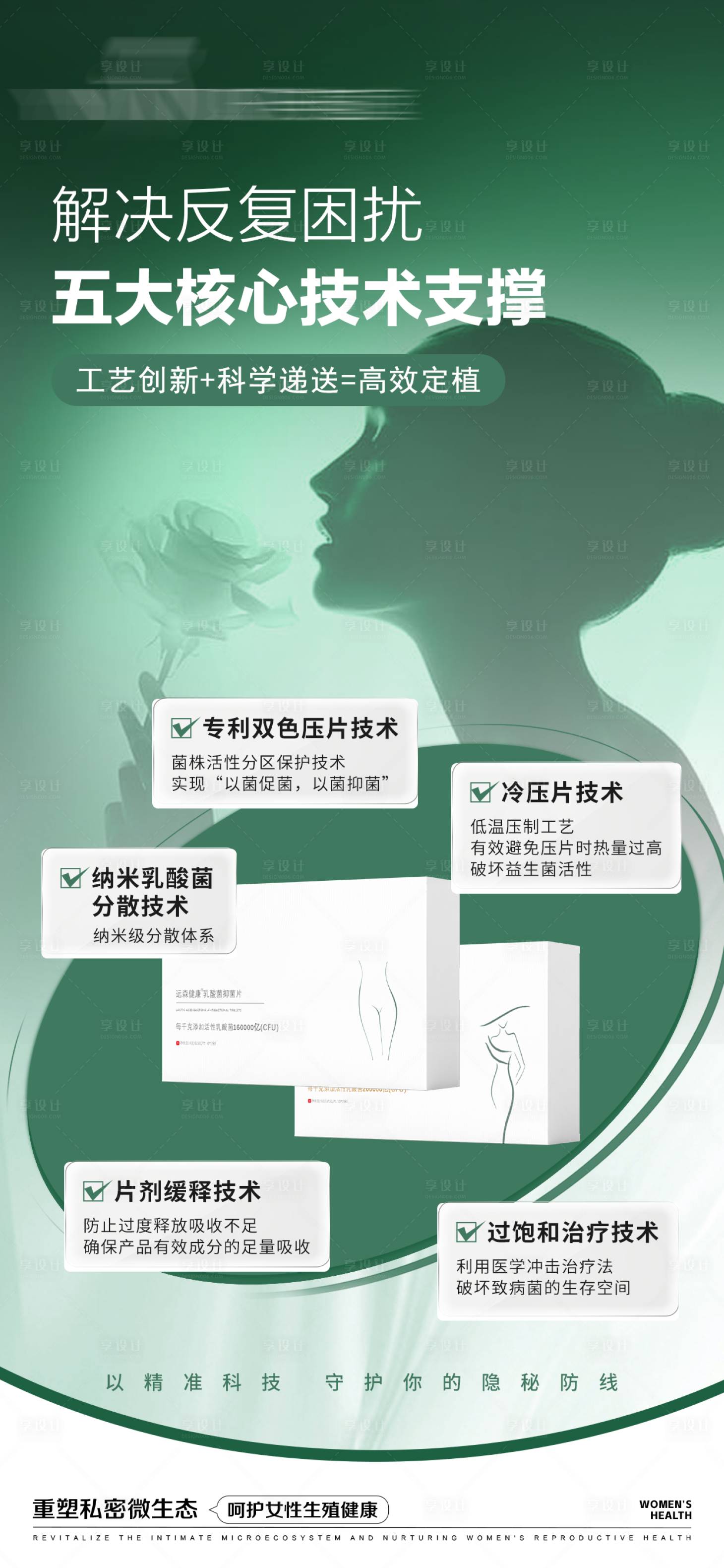 源文件下载【享设计】搜索编号：23770036049186611【私护产品海报】