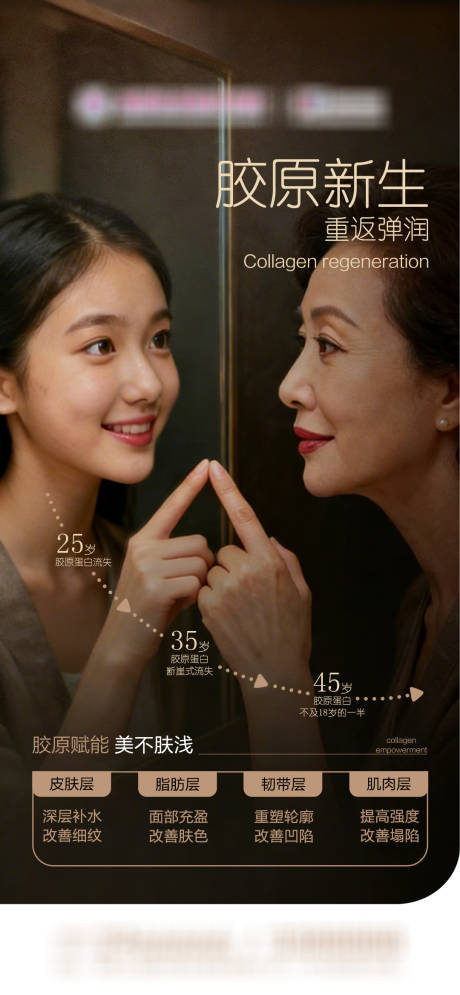 源文件下载【享设计】搜索编号：95270036059874525【医美胶原蛋白海报】