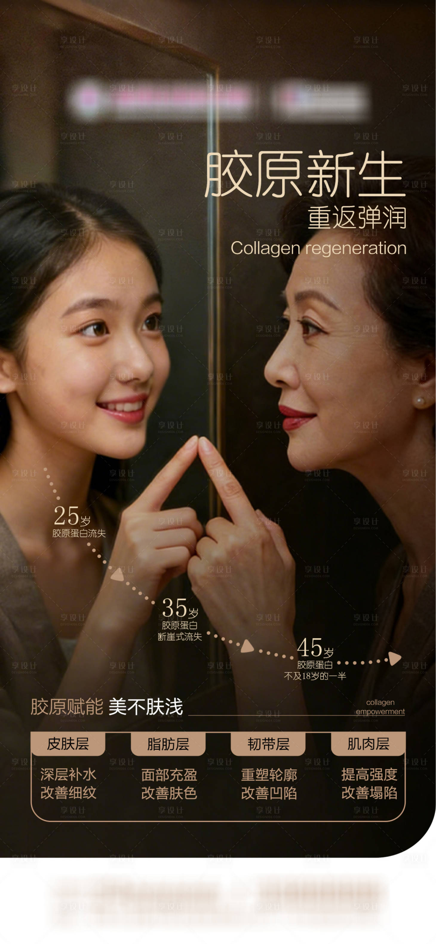 源文件下载【享设计】搜索编号：95270036059874525【医美胶原蛋白海报】