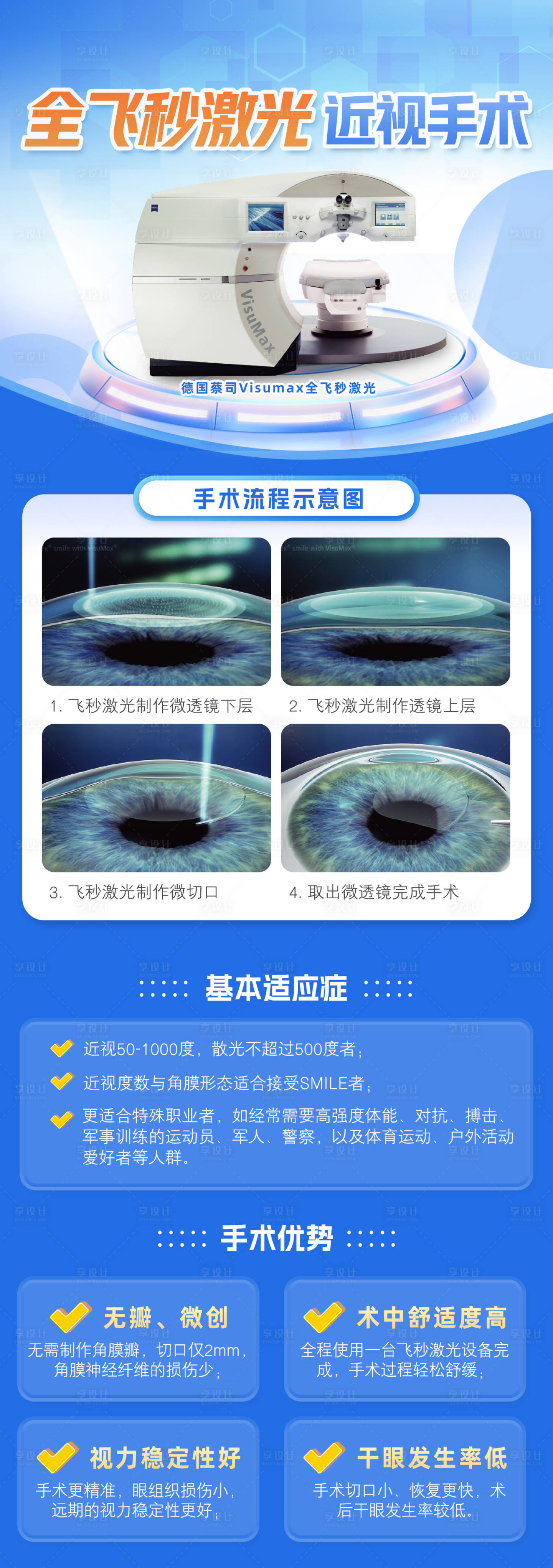 源文件下载【享设计】搜索编号：25960035869124532【设备介绍长图】