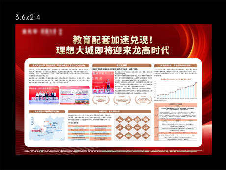 源文件下载【享设计】搜索编号：58650035941202227【地产配套价值展板】