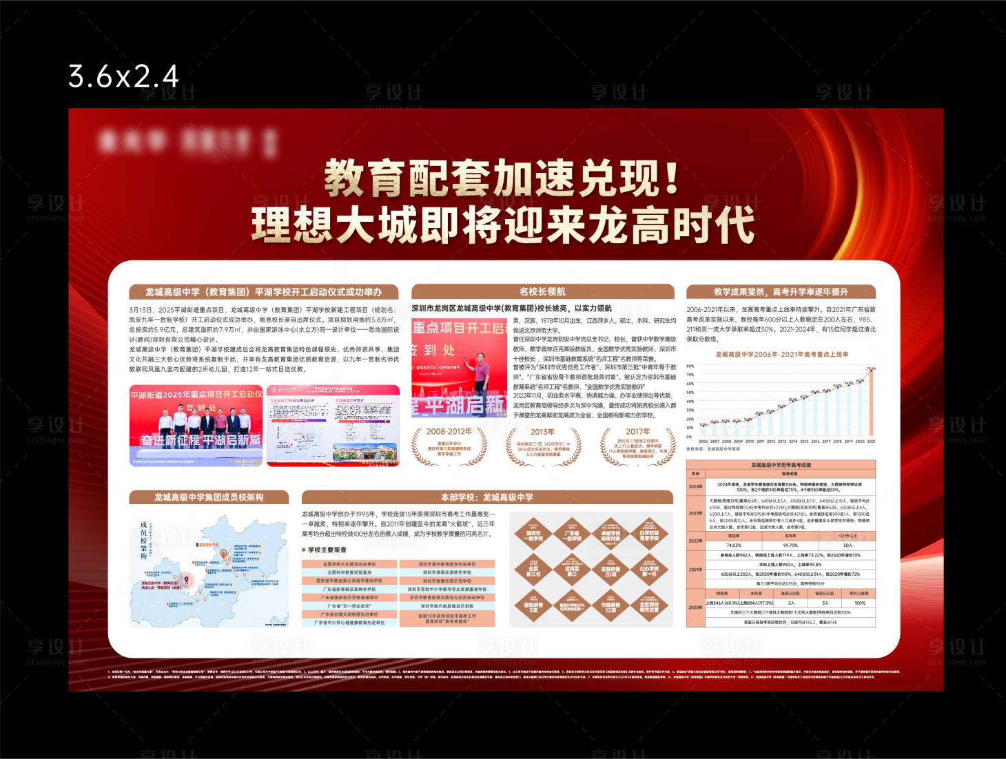 源文件下载【享设计】搜索编号：58650035941202227【地产配套价值展板】